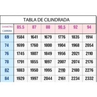 Cigueñal 82mm forjado chevy contrapesado de 8 pinos EMPI