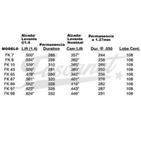 Arbol de levas ENGLE FK8